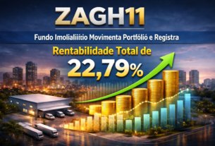ZAGH11: Fundo Imobiliário Movimenta Portfólio e Registra Rentabilidade Total de 22,79%